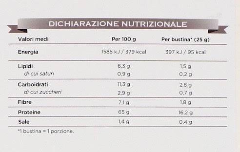 Diet gourmet - toast naturale