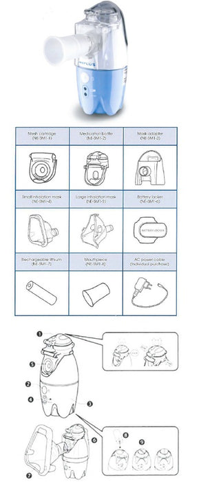 Nebulizzatore portatile per aerosol ktmed neplus ne-sm1